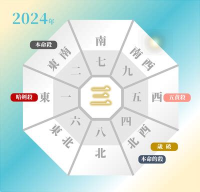 2024年風水方位|【2024年最新】吉方位とは？吉方位の調べ方や吉報。